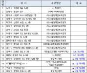 발달장애인 평생교육센터, 강북·중랑에도 생긴다…서울 총 14곳