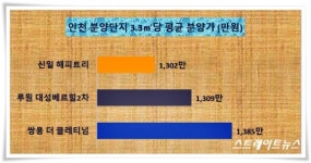 [르포-부평 신일 해피트리] 돈되는 중소형 대단지