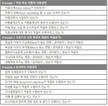 동원산업, 한국 최초 MSC 어업인증 획득