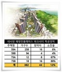 부산 남구 데시앙 해링턴플레이스, 1순위 청약…특공 성적부진 만회할까?