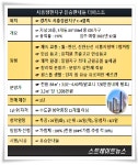 [르포] 시흥장흥의 으뜸 입지 유승한내들 퍼스트파크