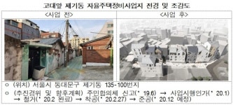 고대앞 제기동 자율주택정비사업 27일 착공