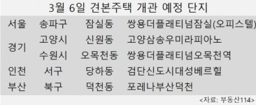 고양삼송우미라피아노 견본주택 6일 개관