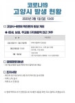 고양시 덕양구 주교동에서 코로나 확진자 발생..감염 경로는?
