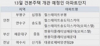 인천 부평구 힐스테이트부평 견본주택 13일 개관