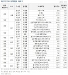 2분기 아파트 분양시장…11만7000가구 나온다