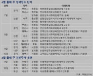 안산푸르지오브리파크, 7일 1순위 청약 접수