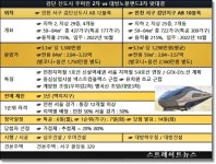 [르포] 검단 우미린2차 에코뷰, 계양천 60m 수변공원 한눈에