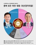 [4·15 선택!-보은·옥천·영동·괴산] 박덕흠 후보의 3선 행보에 '노무현 사위' 곽상언 도전장