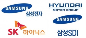 동학개미, 삼성전자·현대차·삼성SDI 등 쓸어 담았지만…