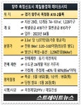 씨유 옥정레이크시티 | [르포] '양주옥정 제일풍경채 레이크시티', 역대 최고 경쟁률 갱신 '주목'