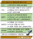 양주옥정 제일풍경채 레이크시티. 1순위 경쟁률 3.85 대 1…2순위 왜 받아?