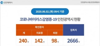 인천광역시 학익동 영광교회·부평4동 주사랑교회 방문자 검사 받아야