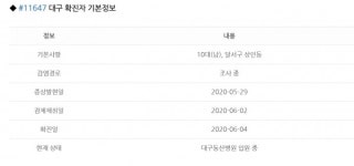 대구 확진자 동선 공개..PC방-편의점 등 방문