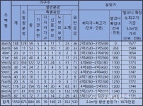 [분양 르포] 학세권 단지 부평 SK VIEW 해모로…역세권은 다소 무리