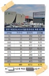 수도권 청약훈풍 북상 중…양주옥정 한신더휴 최종 6 대 1 양주 최고치
