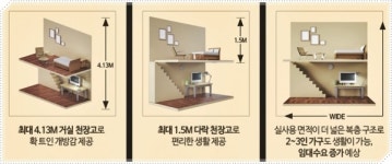 6·17대책 반사효과…양주옥정 더 엠시티 엘리움 분양 중