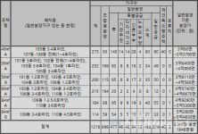 [현장 르포] 가재울역 트루엘vs 주안 파크자이 더 플래티넘 맞대결…인천 청약통장 선택은?