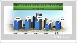 인천 서구 가재울역 트루엘… 고강도 규제에도 1순위 청약 두자릿수 예고