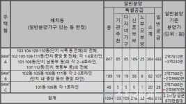 [분양 르포] 당진수청2 호반써밋 시그니처, 대전·세종규제 풍선효과 기대