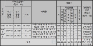 시화 MTV 파라곤 현장 이미지