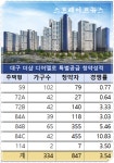 포스코건설, 더샵 디어엘로 1순위 경쟁률 최고 100 대 1 예고