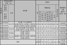 [르포] 경북 경산, 대구 풍선·분수 효과 의문