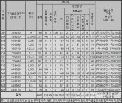 [르포] 울산, 시세차익 겨냥 단타 청약대열 가세
