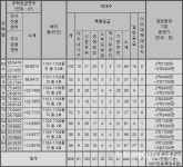 [르포] 정말로 장점만 있을까? 화성 남양뉴타운