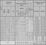 [르포] 사는 것 아닌 사는 곳에서 살 곳을 찾는다 더샵 부평