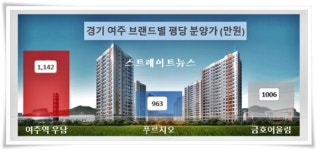 여주역 우남퍼스트빌, 생애최초 덕봤다.
