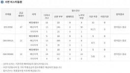 부산 서면 비스타동원, 특별공급 100% 소진…1순위 인기 기대