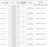 e편한세상 순천 어반타워 일반 1순위 청약에 2만명 넘게 몰려