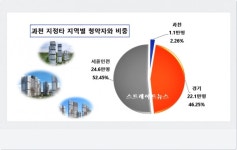 [뉴스&] 강건너 불구경 과천 지정타, 부동산시장에 코로나19블루