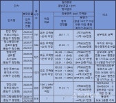 [르포] 규제 1순위 천안, 이안 그랑센텀 천안 고분양가 논란