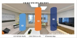 반정 아이파크 캐슬 5단지 당첨 컷 최고 49점…4단지 3~5점 하락 예고