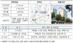 맞춤형 청년공유주택 안암생활 입주 시작
