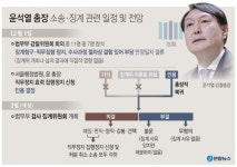 법원, 추미애 직무배제 명령 '정지'…윤석열, 직무 복귀