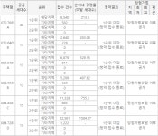 힐스테이트 남천역 더퍼스트 1순위 청약에 6만명 몰려…평균경쟁률 558대 1
