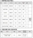 인천시, 소외층 희망 준 모범 직업소개소 7개소 선정