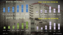 아노스카운트빌라트 사진 4
