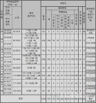 [르포] 장림동 두산위브더제니스 센트럴 사하, 서부산  최악의 (초)미세먼지 대단지