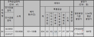 [르포] 전주규제 풍선효과 톡톡... 완주삼봉지구 중흥S-클래스 에듀파크 청약열기