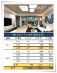 화성 봉담2지구 중흥S-클래스 3차, 일반공급 1순위 내 마감…59형 2개 타입 2순위