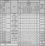 [르포] 부평 분양 빅 매치 캐슬앤더샵과 겨루는 e편한세상 그랑힐스