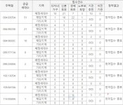 구미IC 광신프로그레스, 특별공급 통해 42% 소진