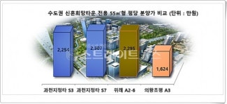 로또 중 로또 과천지정타 신혼타운 경쟁률 15 대 1 무슨 일?