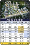e편한세상 부평 2,902가구 당락 희비 교차…부평 캐슬앤더샵 당첨 컷은?