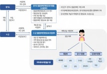 경기도, 3년간 '경기도형 발달장애인 평생교육지원센터 시범사업' 추진 대표 이미지
