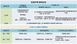 [희망 21…내 집 꼭] 3긴 신도시 사전청약서 떨어지면?…진검승부는 본청약